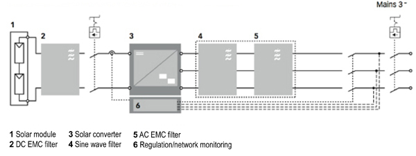 Schematic diagram of PV system